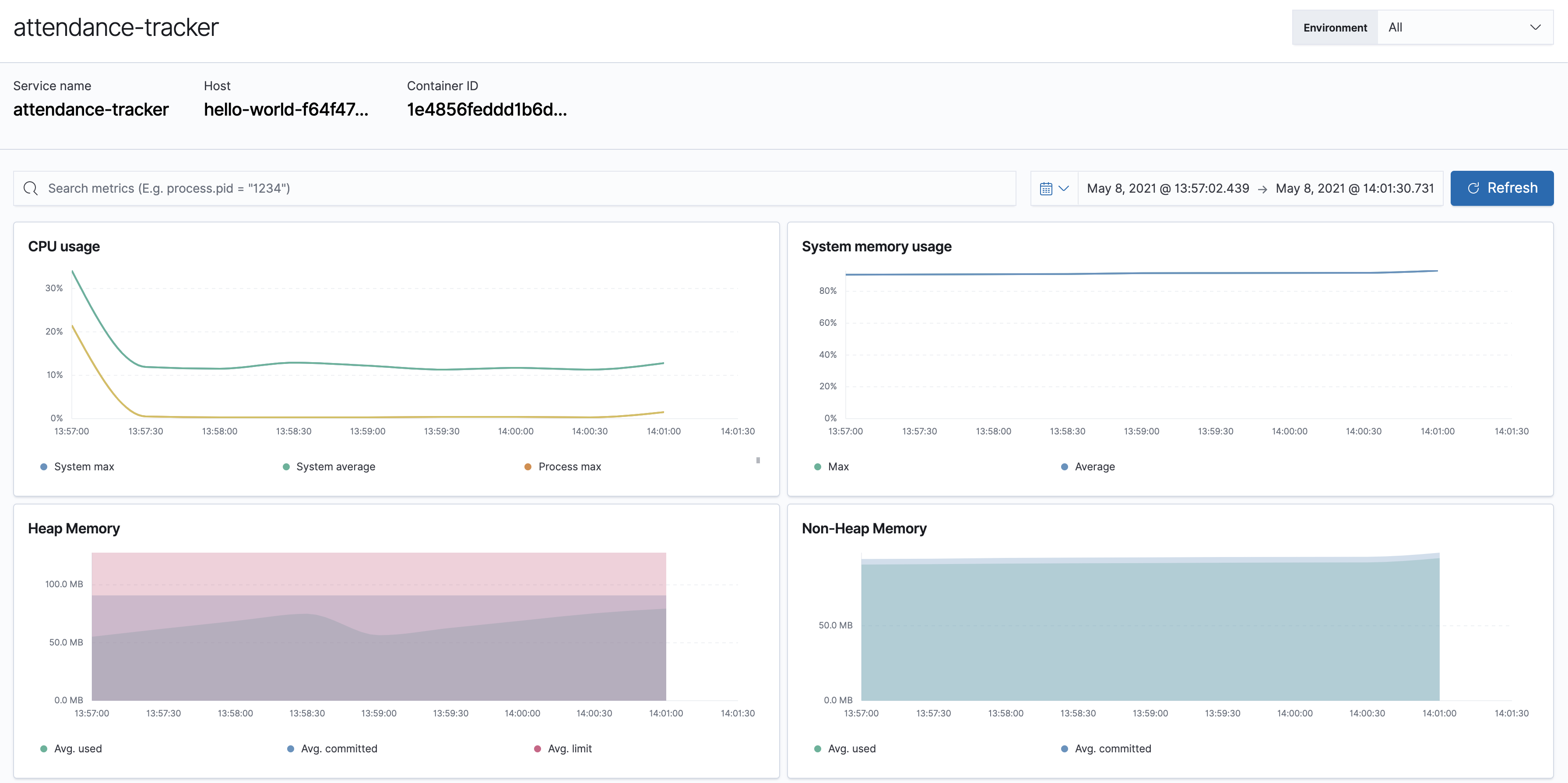 Elastic Cloud APM JVM Stats