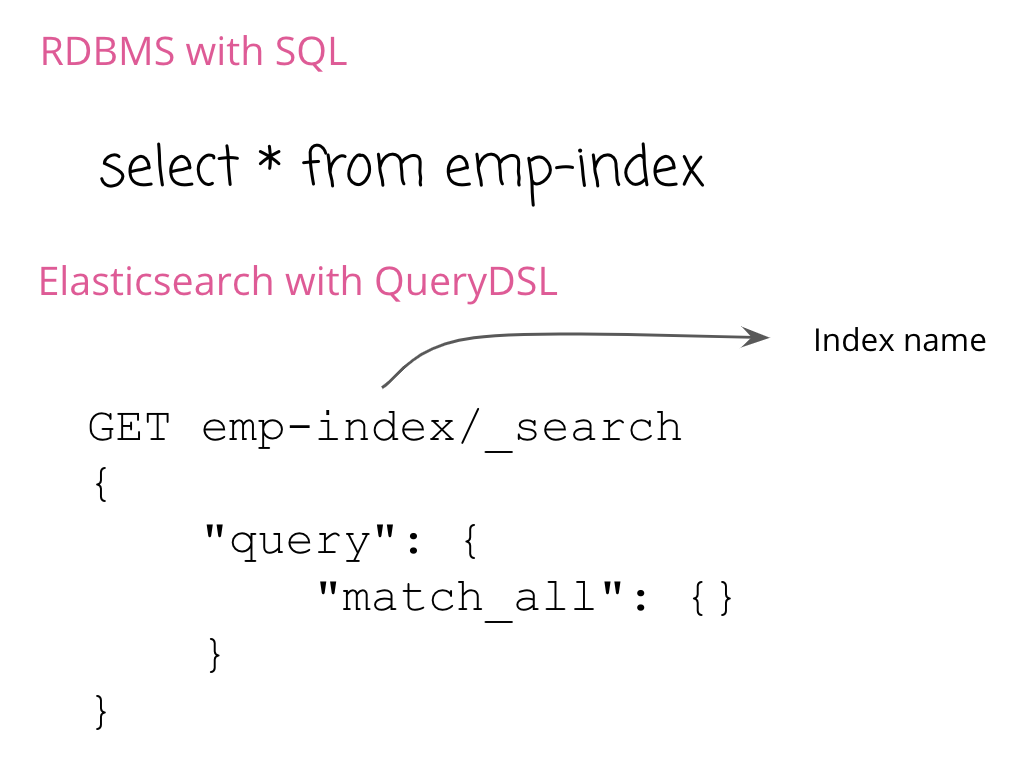 Elasticsearch Query Langs
